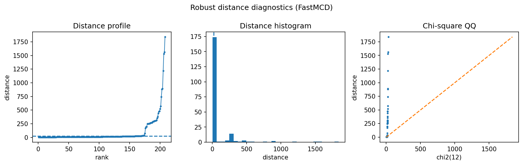 Image-feature anomaly