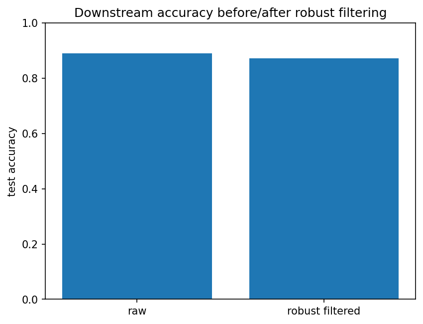 Robust ML preprocessing