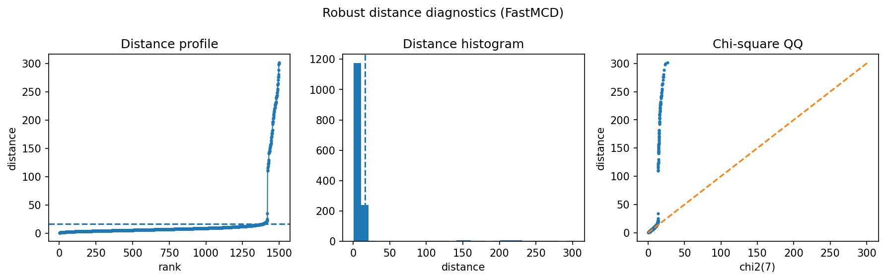 Network traffic anomalies