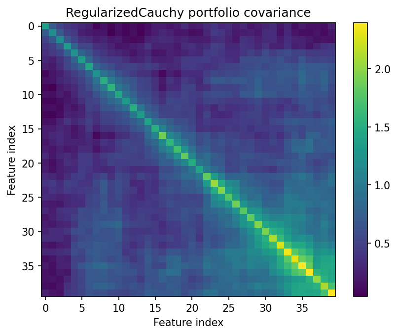 Portfolio stress monitoring