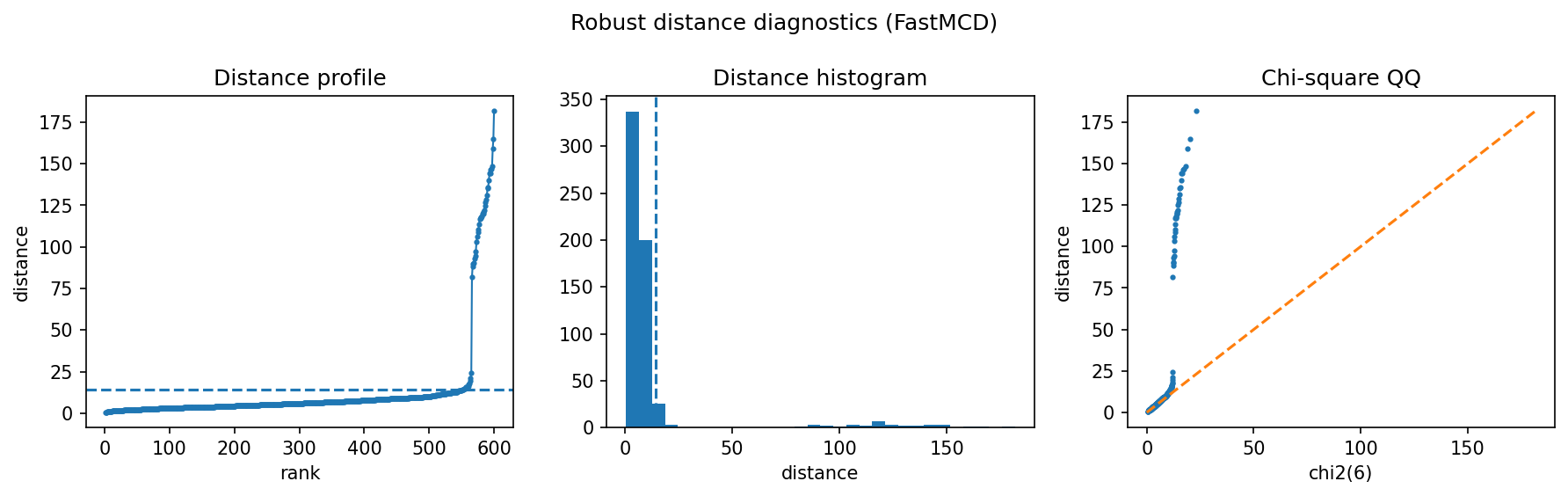 Sensor anomaly detection