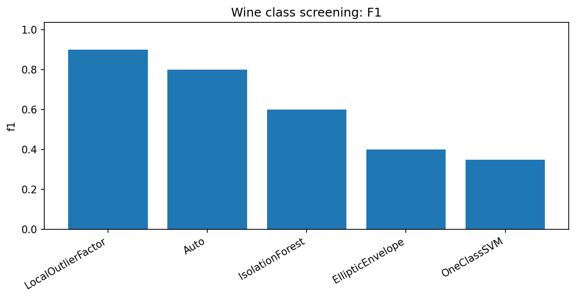 Wine class screening